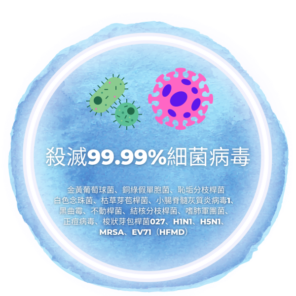 28Stores 產品有效殺滅99.99%細菌病毒 28Stores 產品有效殺滅99.99%細菌病毒